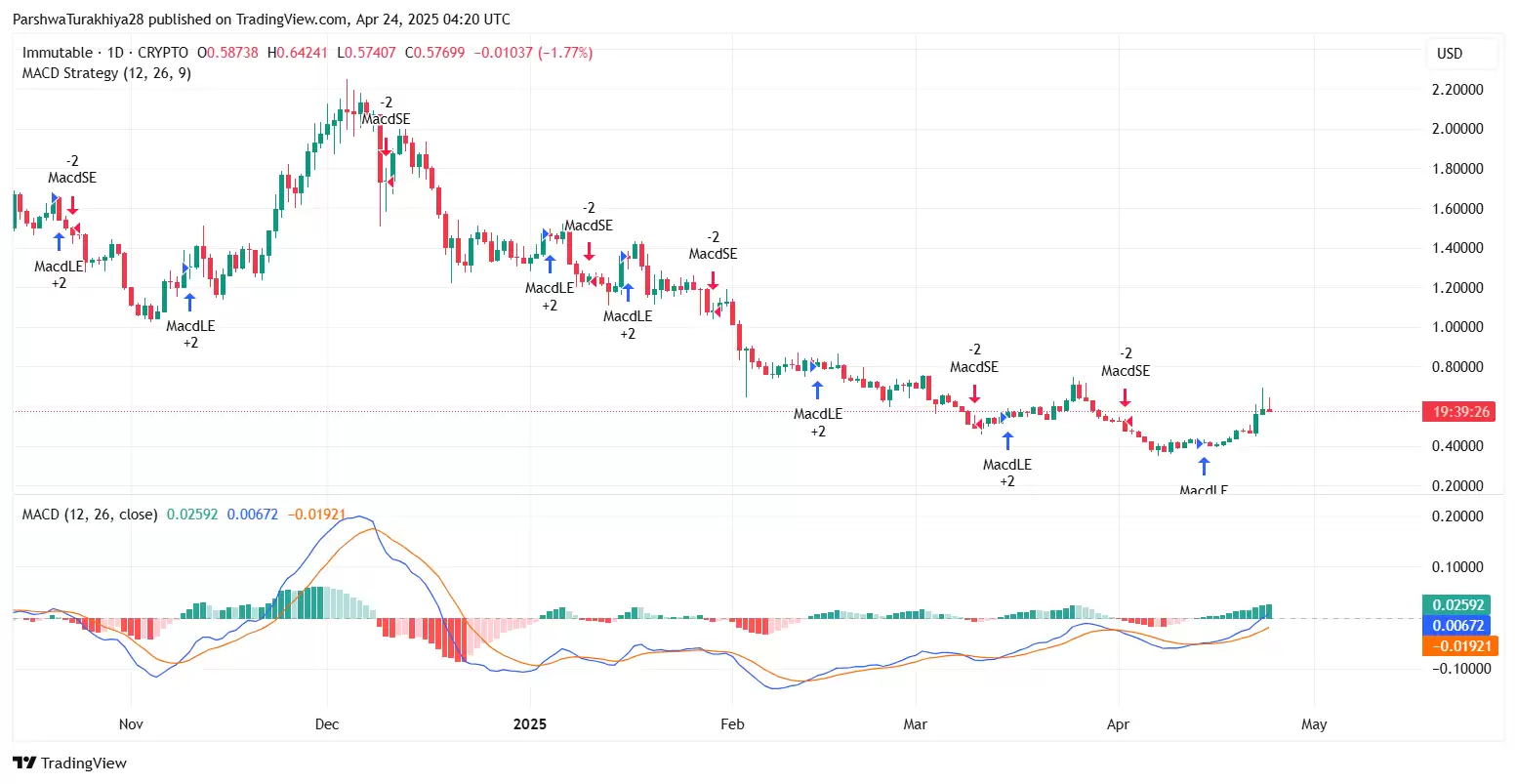 隋SUI币价格预测:关键目标、市场趋势和长期增长潜力(2025-2030)