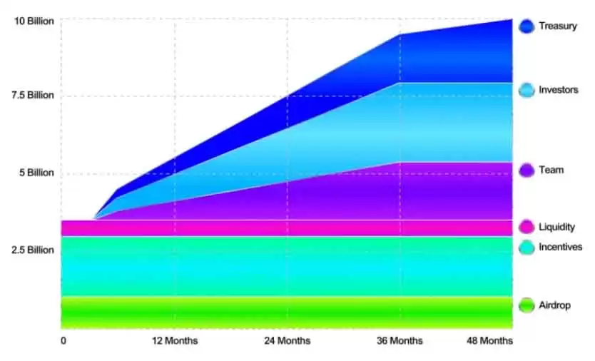 ZORA币是什么?ZORA代币经济学以及未来潜力如何?