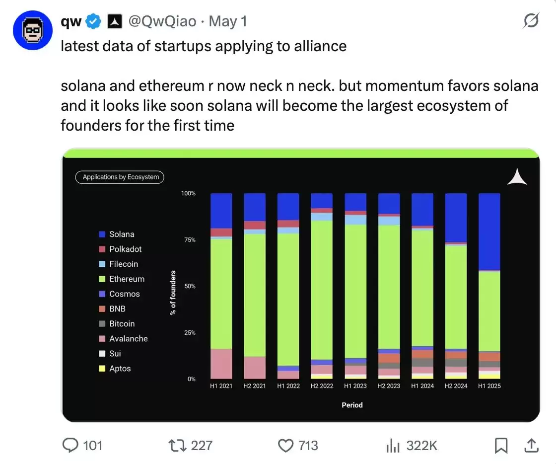 SOL 值得长抱吗？拆解Solana 生态潜藏的多重引擎