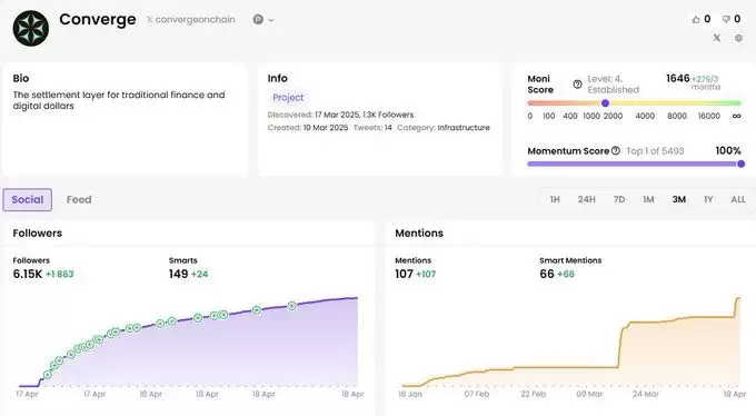 寻找潜在Alpha:盘点10个早期未发币项目