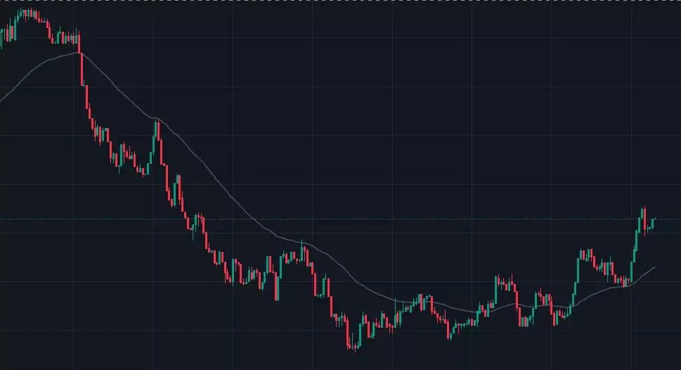 2025最新山寨币交易策略:基本面分析,技术分析,聪明钱地址