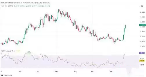 SUI币未来价格如何?2025-2030年SUI币价格预测概览
