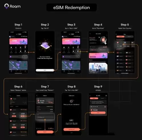 什么是Roam区块链以及ROAM币？Roam eSIM注册使用教学