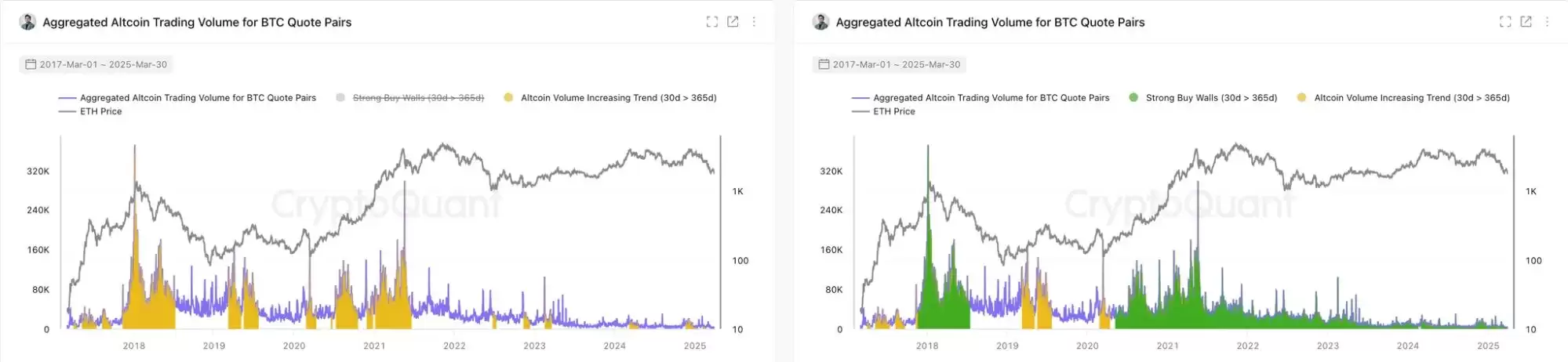 山寨季2025年分析:早期如何判断山寨季?这轮山寨季什么时候来?