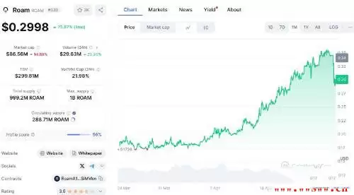 什么是Roam区块链以及ROAM币？Roam eSIM注册使用教学