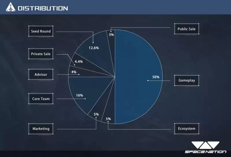 什么是Space Nation(OIK)币？值得投资吗？如何获得OIK代币？