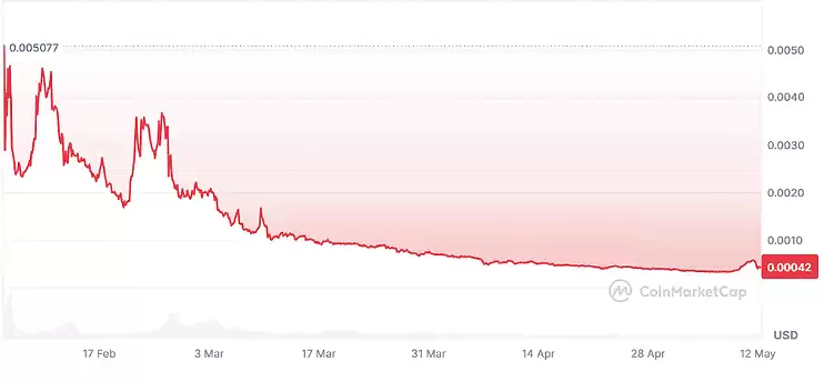 Dogen (DOGEN) 加密货币价格预测:Dogen是一个好的投资吗？
