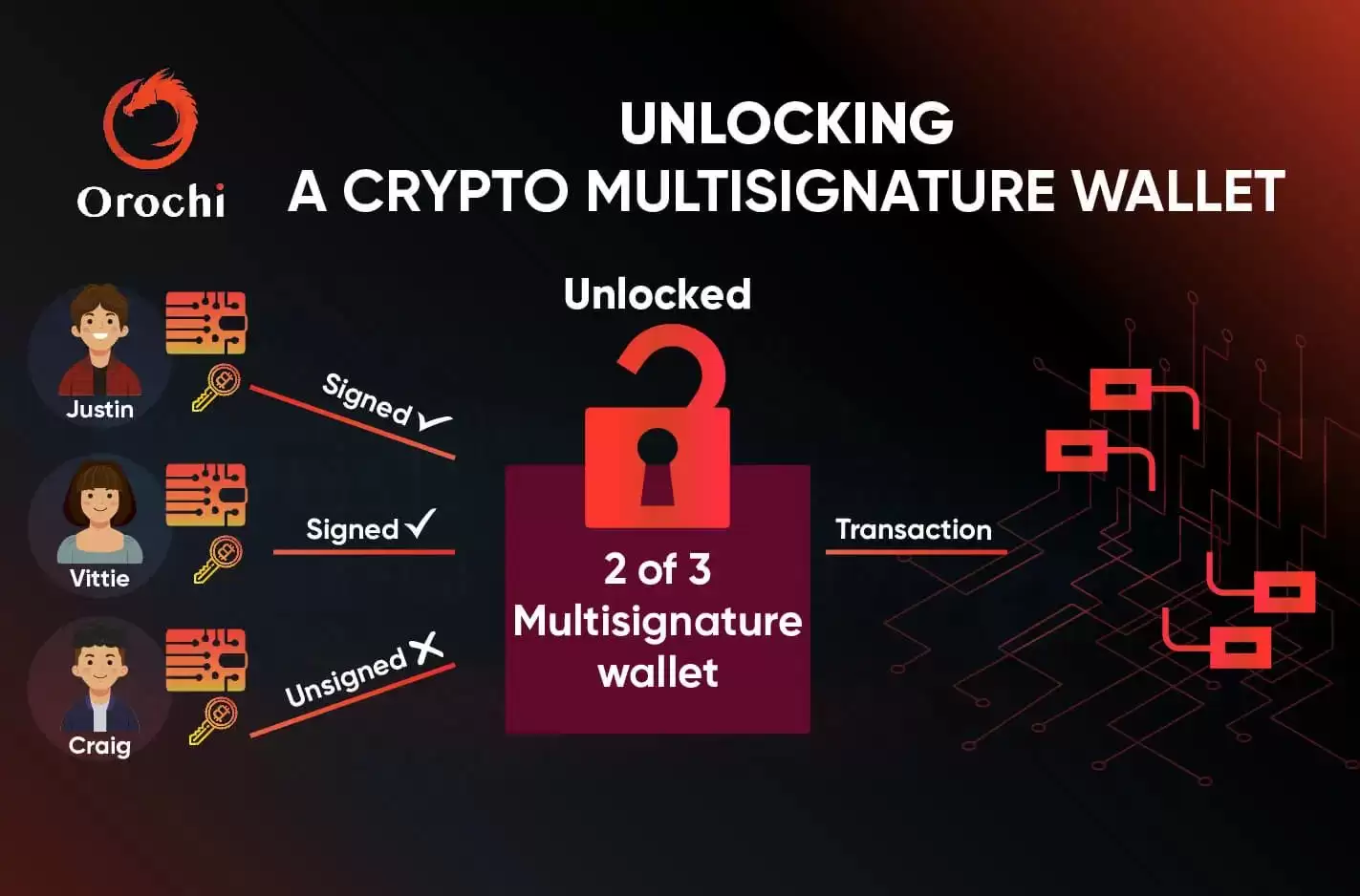 什么是Orochi Network？ON币是什么？值得投资吗？