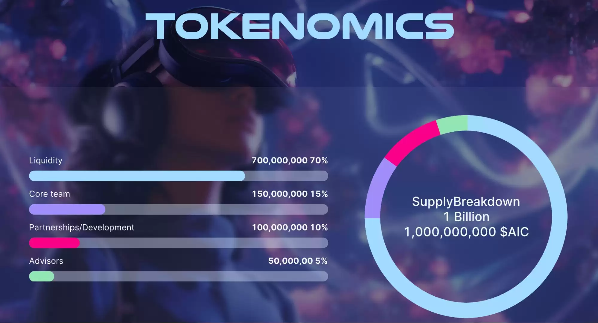 虚拟伴侣赛道龙头项目盘点:AI Companions、CharacterX、Sleepless AI和Flame