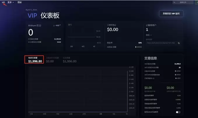 Arkham(ARKM)币是什么?Arkham加密分析平台和数据跟踪看板