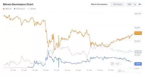 为什么加密货币在4月下跌?熊市原因及影响分析