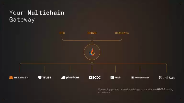 BeFi Lab(BEFI)币是什么？怎么购买BEFI币？未来价格预测
