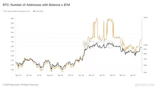 Strategy创始人Michael Saylor暗示再扫比特币!5月加密货币行情备受期待?