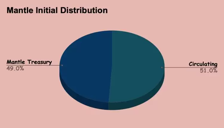 MNT币是什么?MNT币怎么样?属于哪个板块?