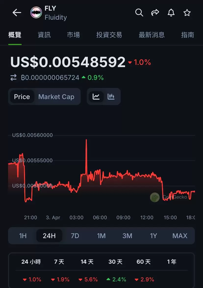 什么是Superposition币？SPN代币经济学、零撸空投教程、团队、融资介绍