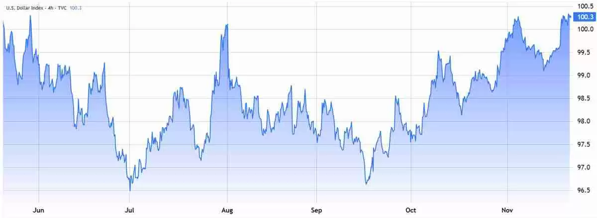 ETH价格跌至4个月低点,但以太坊(ETH)期货数据暗示3.2万美元反弹