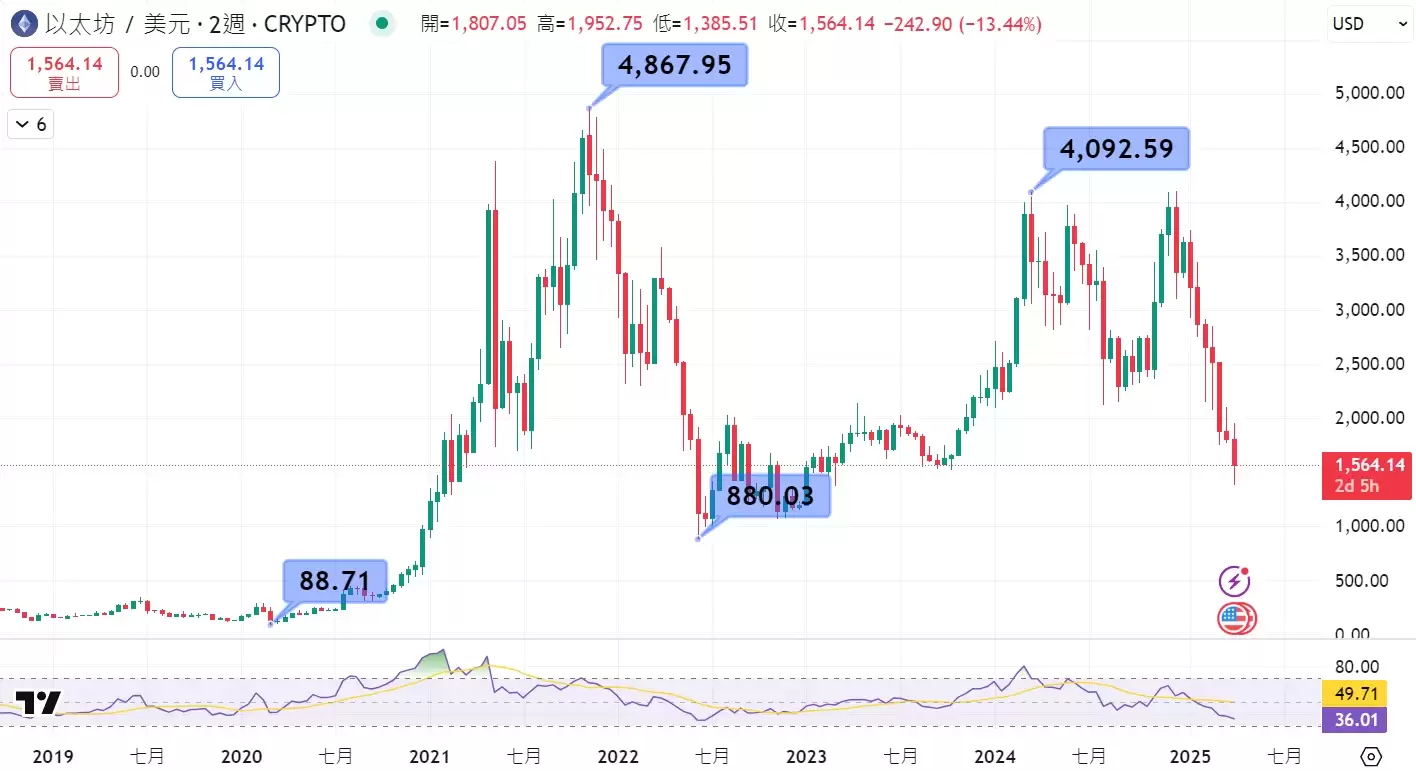山寨币是什么?值得关注吗?如何判断山寨币季来了?