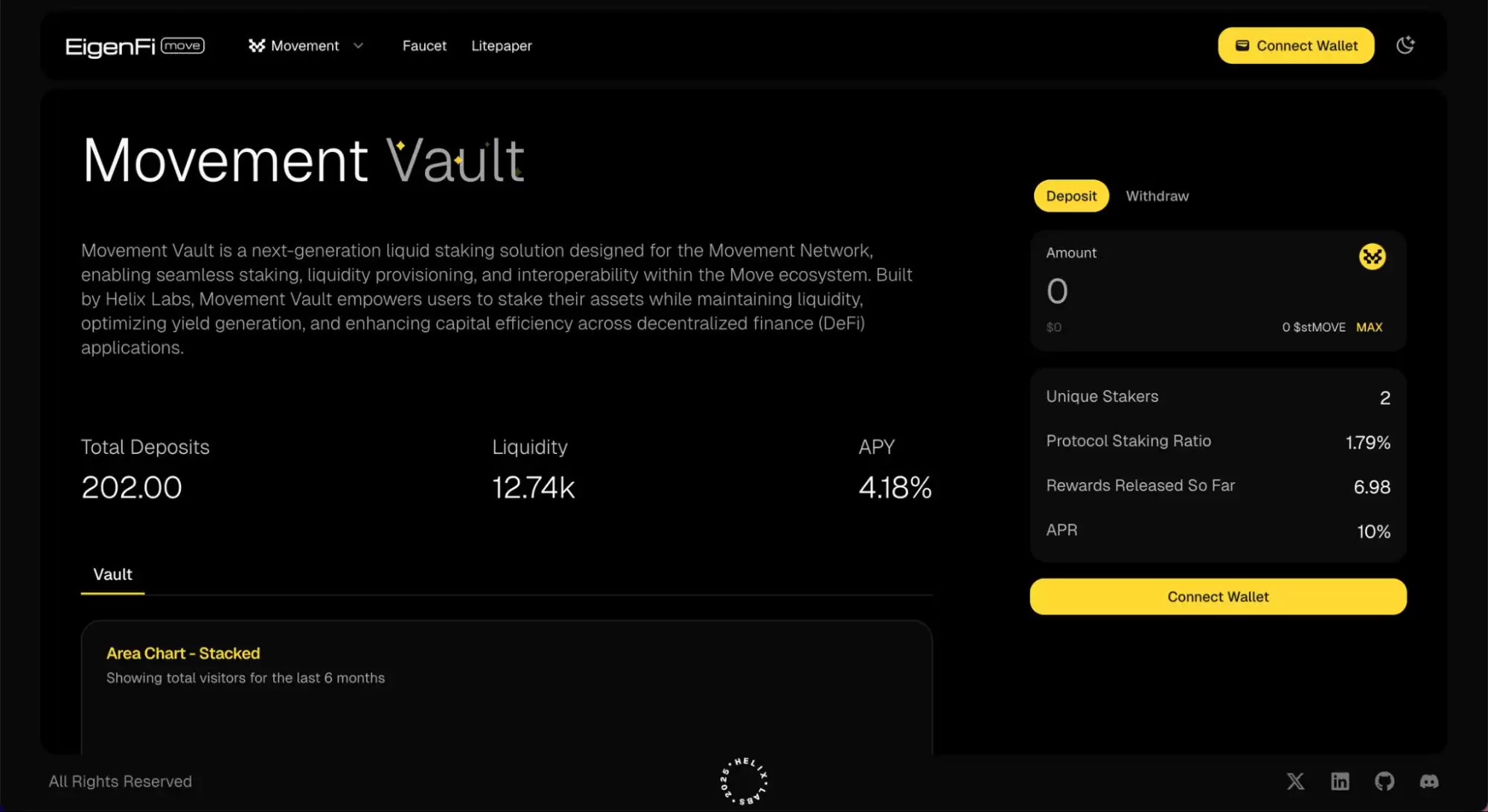 什么是Helix Labs？背景、协议、EigenLayer生态解读
