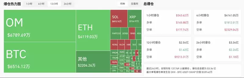MANTRA(OM)币暴跌原因是什么?起底MANTRA代币的黑历史