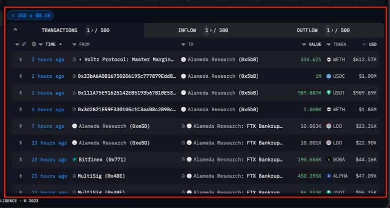 Arkham(ARKM)币是什么?Arkham加密分析平台和数据跟踪看板