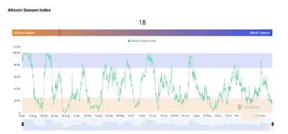 为什么加密货币在4月下跌?熊市原因及影响分析