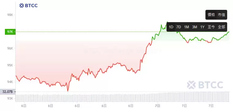 比特币2025预测:比特币会涨到多少钱？机构专家权威预测