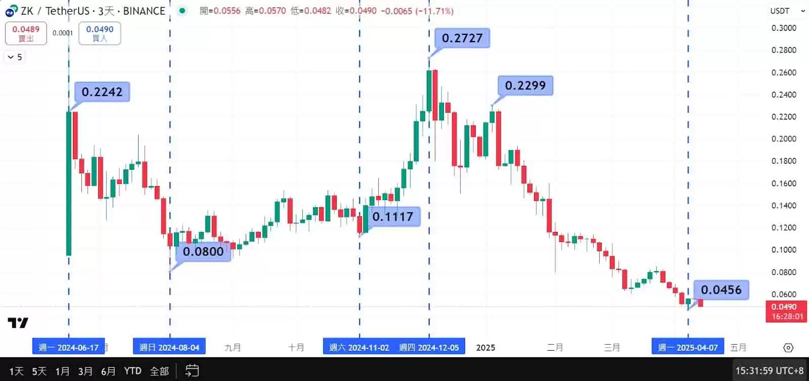 ZK币是什么？全面解析zkSync技术原理、用途与未来潜力
