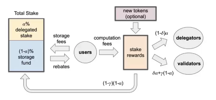 什么是 SUI 加密货币?SUI 代币价格、特点与未来的完整指南