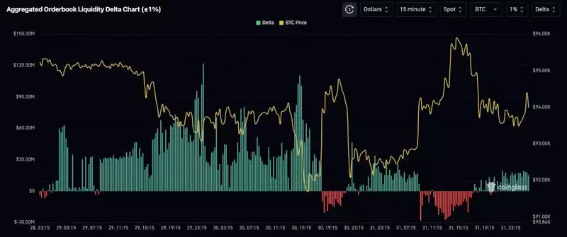 什么是订单簿深度?它在加密货币交易中如何运作?