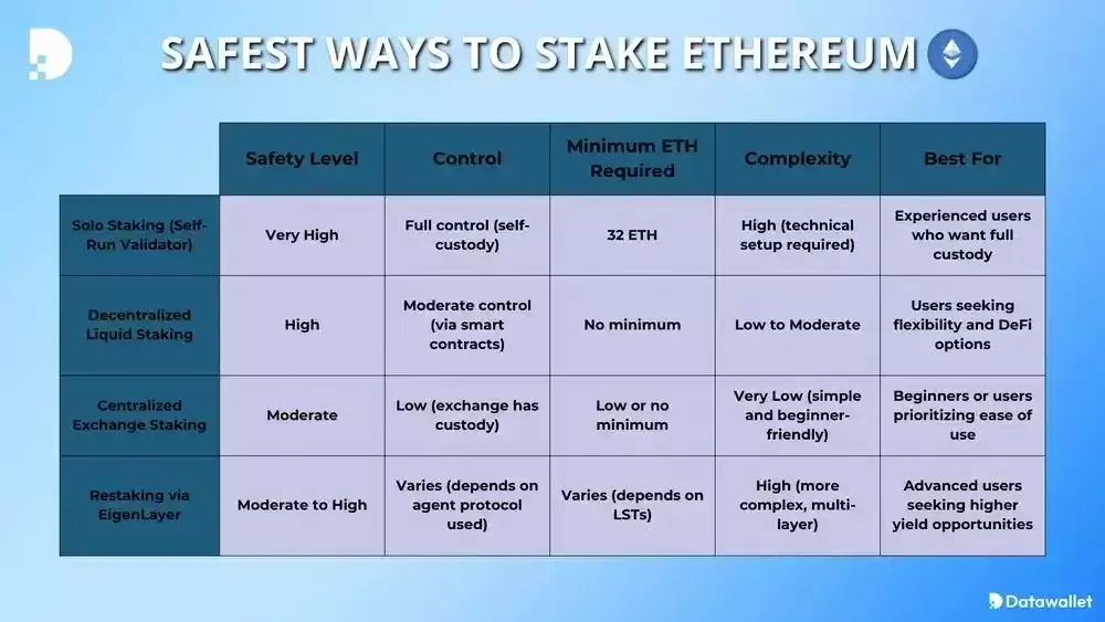 2025年最佳以太坊盯盘平台(用于ETH定投的顶级平台)