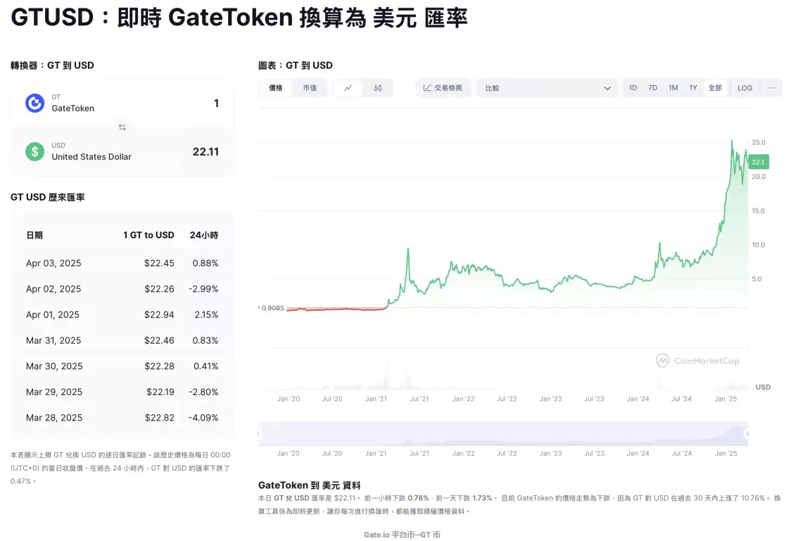 Gate.io 芝麻开门交易所安全吗?评价与排名整理