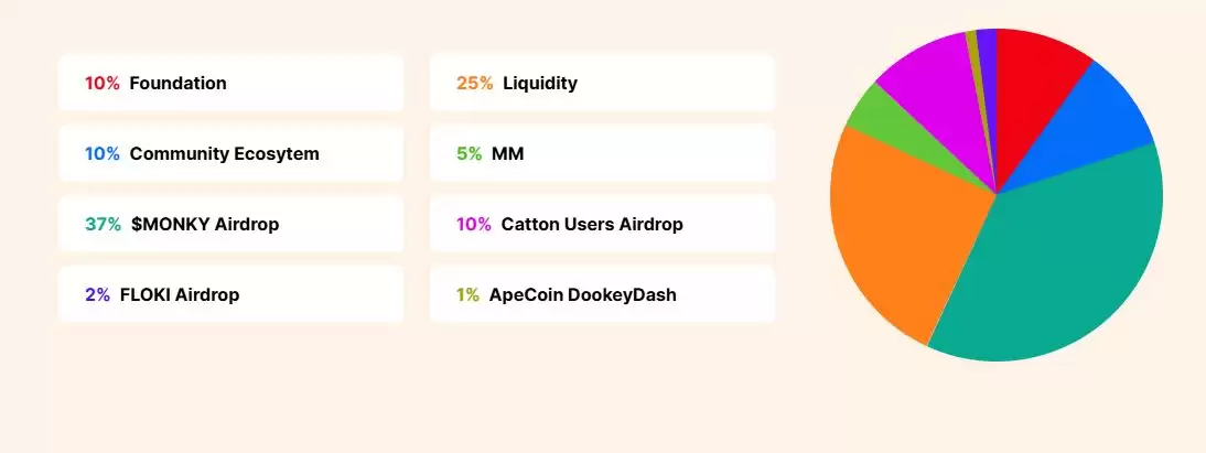 什么是Catton AI(CATTON)币?值得投资吗?如何赚取CATTON币?