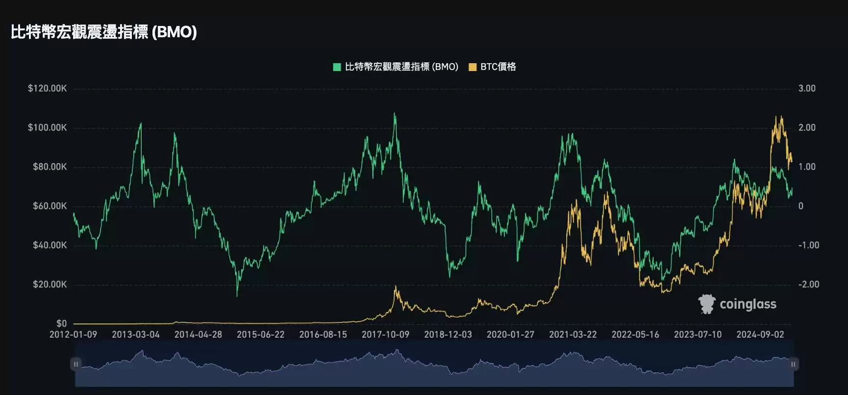 牛市逃顶信号指标清单:牛市逃顶指标25项全分析