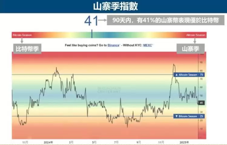 什么是山寨币?山寨币指数如何查看?全球前10大山寨币盘点