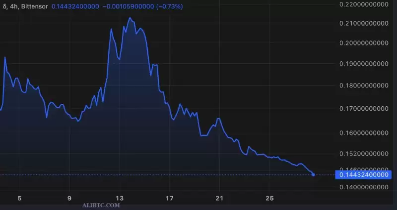 最近比较有潜力的币种有哪些?未来币圈十大币种排行榜揭晓