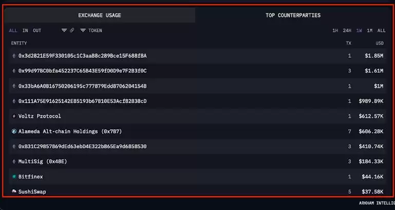 Arkham(ARKM)币是什么?Arkham加密分析平台和数据跟踪看板