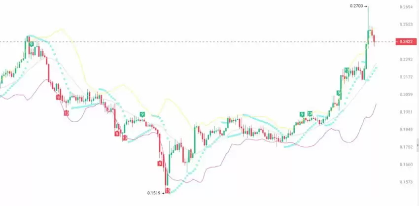 BTC的主升浪将发生在6月!关注3种未来大牛市涨幅10倍的潜力币!