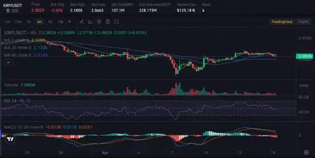 渣打银行的XRP价格预测:未来会突破5美元吗