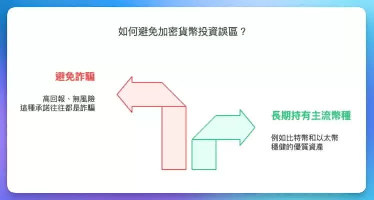 加密货币投资如何成为币圈韭菜?2025年新手最常犯的10大投资误区