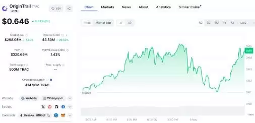 TRAC价格预测2025-2030:TRAC价格会达到2美元吗?