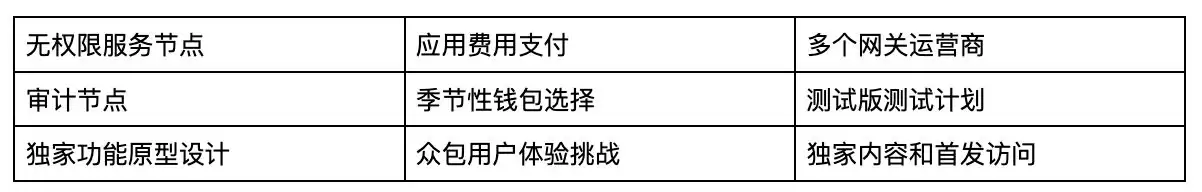 WalletConnect(WCT)币是什么?代币经济学、用途、空投、特点解读