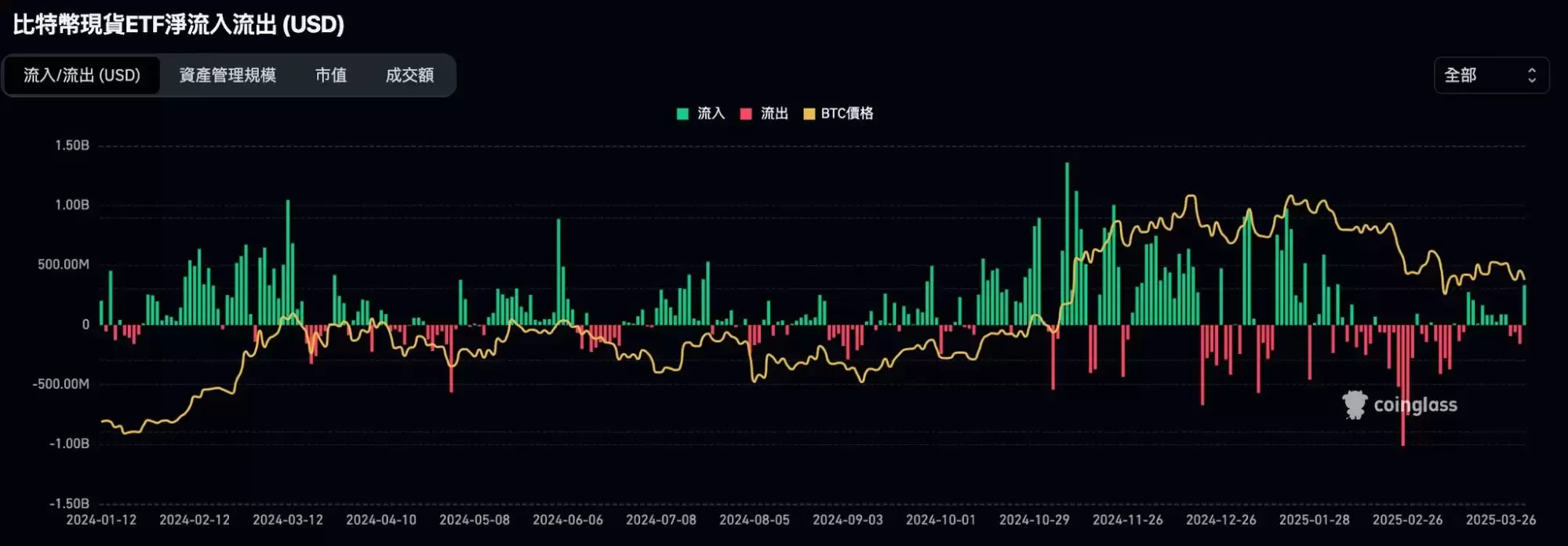 牛市逃顶信号指标清单:牛市逃顶指标25项全分析