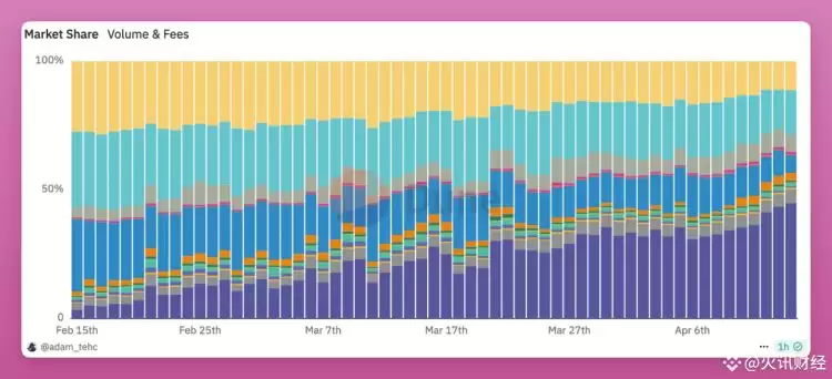 一文盘点九个未发行代币且可以参与积分挖矿的DeFi协议