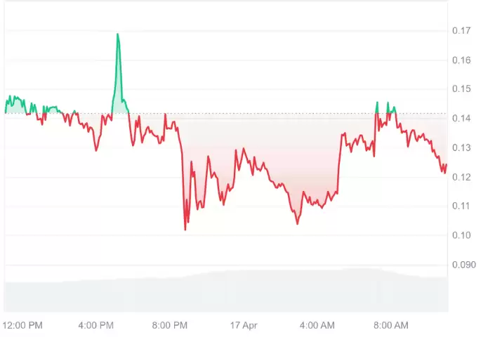 2025年 Ardor (ARDR) 价格预测,未来发展如何?