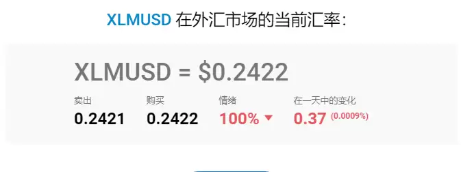 恒星币 (XLM) 价格预测:2025年、2026–2030 年及以后
