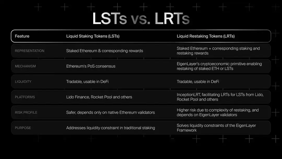 什么是Helix Labs？背景、协议、EigenLayer生态解读
