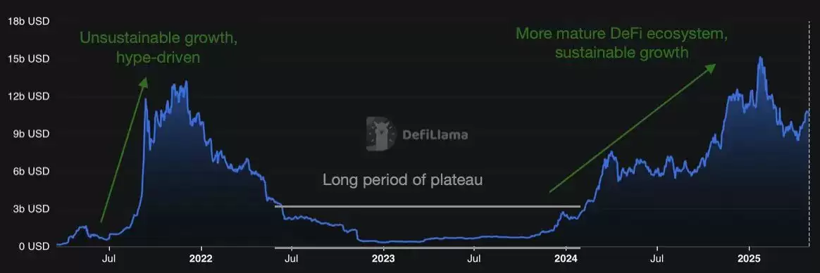 SOL 值得长抱吗？拆解Solana 生态潜藏的多重引擎