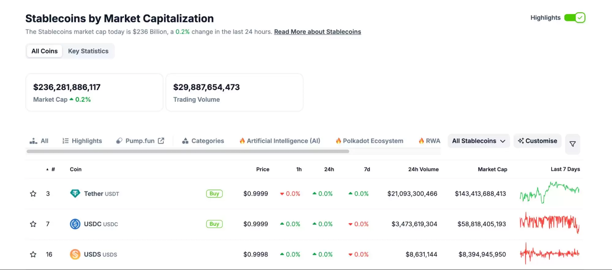 什么是Pi Protocol？USP的运作机制、团队背景、路线图、未来展望介绍