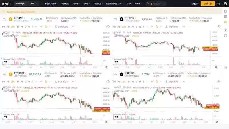 支持反向永续合约交易所有哪些?2025年最佳反向永续合约交易所盘点