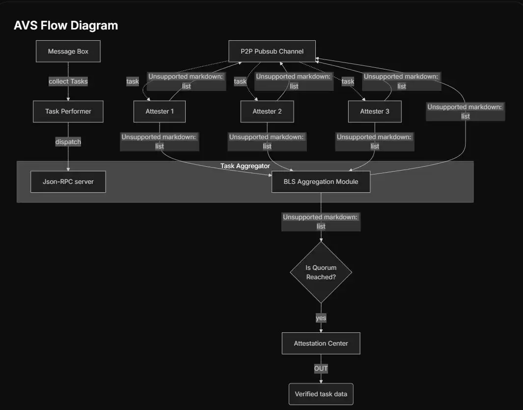 Skatechain是什么?SKATE代币经济学、团队、融资、未来发展介绍